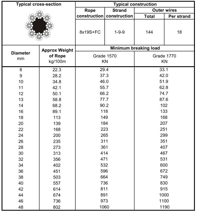 Elevator 8x19S+FC-1.jpg
