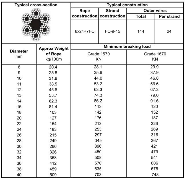 Steel Wire Rope 6×24+7FC-1.jpg