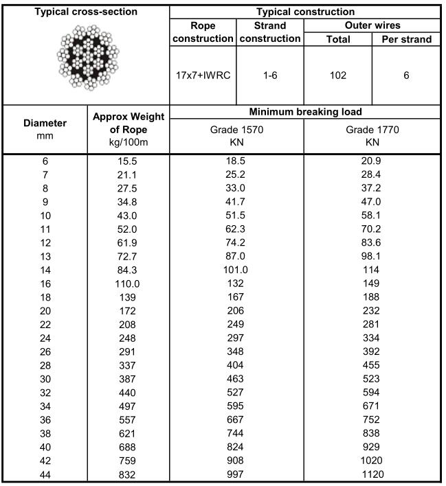 Non-rotating 17×7+IWRC-1.jpg
