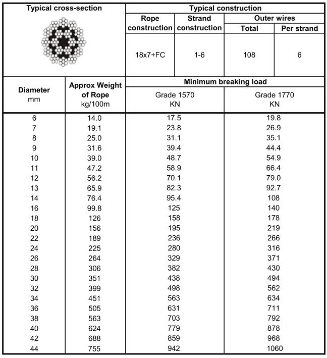 Non-rotating 18×7+FC-1.jpg