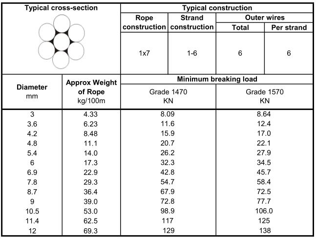 Steel Strand 1X7-1.jpg