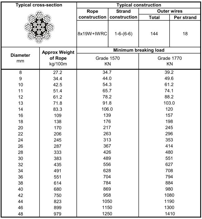 Elevator 8x19W+IWRC-1.jpg