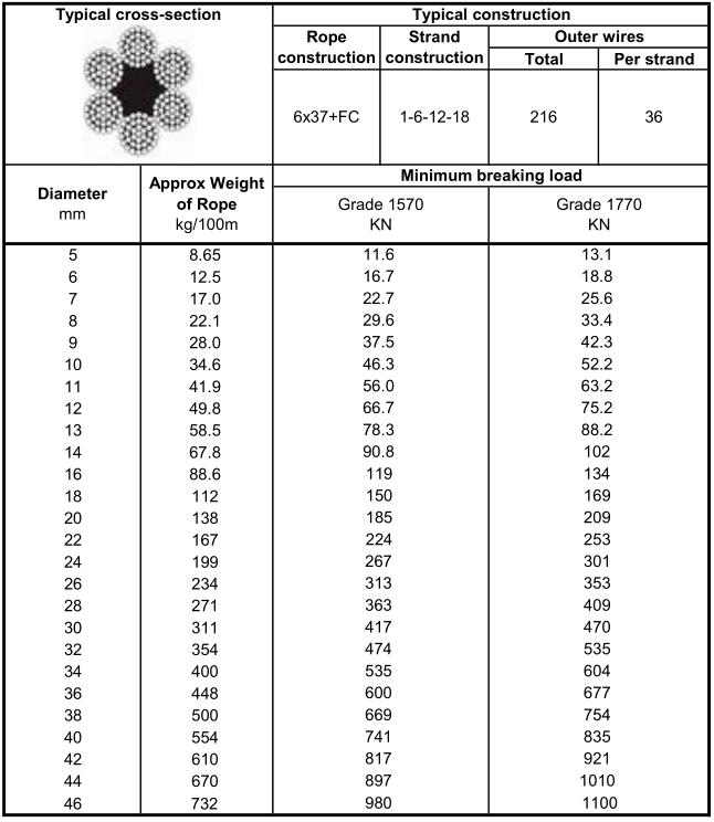 Steel Wire Rope 6×37+FC-1.jpg
