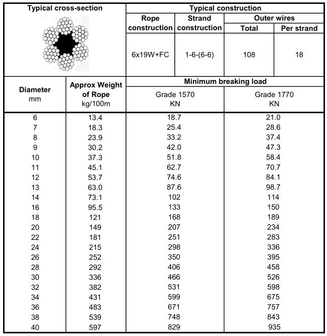 Line Contacted 6x19W+FC-1.jpg